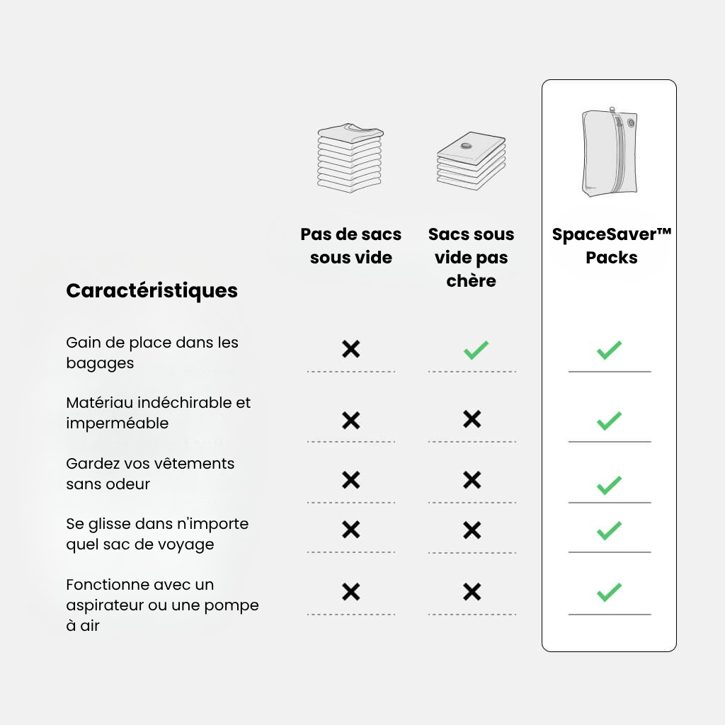 SpaceSaver™ Packs de rangement sous vide