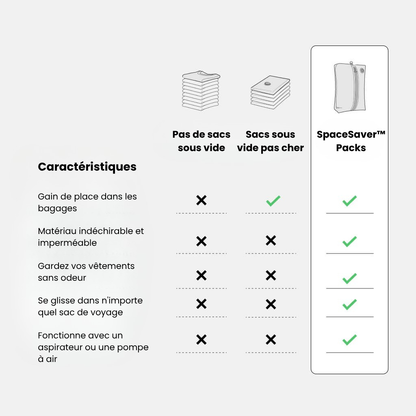 Pompe à air portable SpaceSaver™